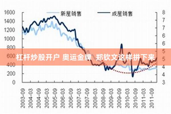 杠杆炒股开户 奥运金牌  郑钦文这样拼下来