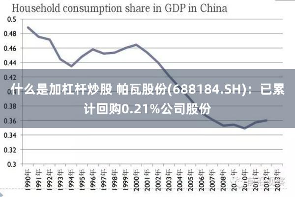 什么是加杠杆炒股 帕瓦股份(688184.SH)：已累计回购0.21%公司股份