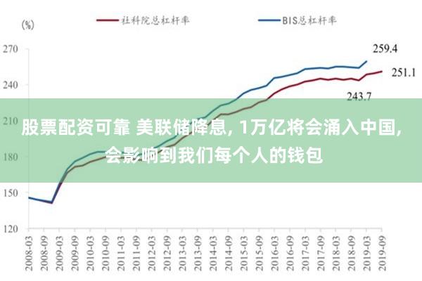 股票配资可靠 美联储降息, 1万亿将会涌入中国, 会影响到我们每个人的钱包