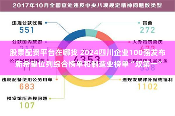 股票配资平台在哪找 2024四川企业100强发布 新希望位列综合榜单和制造业榜单“双第一”