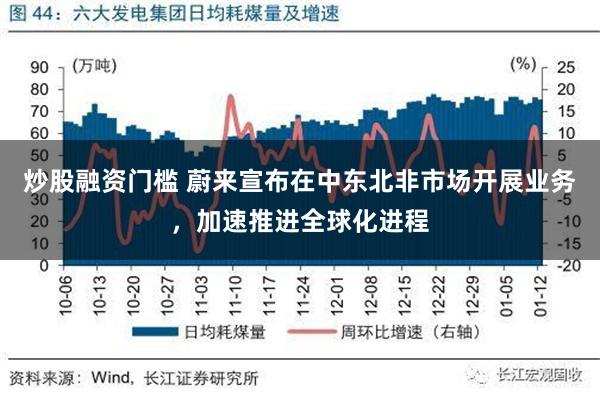 炒股融资门槛 蔚来宣布在中东北非市场开展业务，加速推进全球化进程