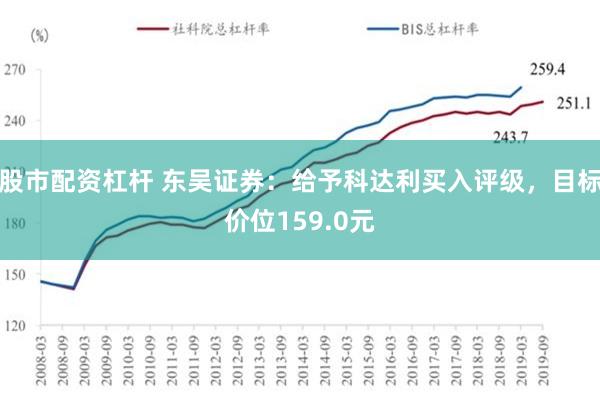 股市配资杠杆 东吴证券：给予科达利买入评级，目标价位159.0元