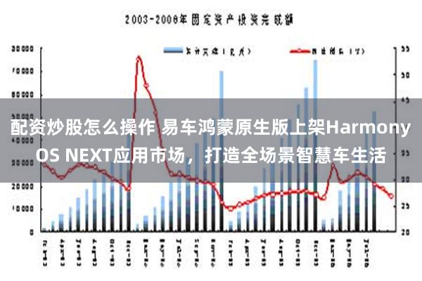 配资炒股怎么操作 易车鸿蒙原生版上架HarmonyOS NEXT应用市场，打造全场景智慧车生活