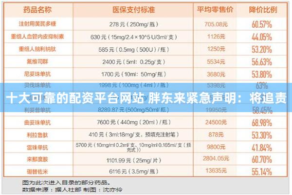 十大可靠的配资平台网站 胖东来紧急声明：将追责