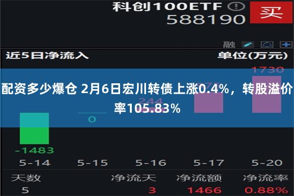 配资多少爆仓 2月6日宏川转债上涨0.4%，转股溢价率105.83%